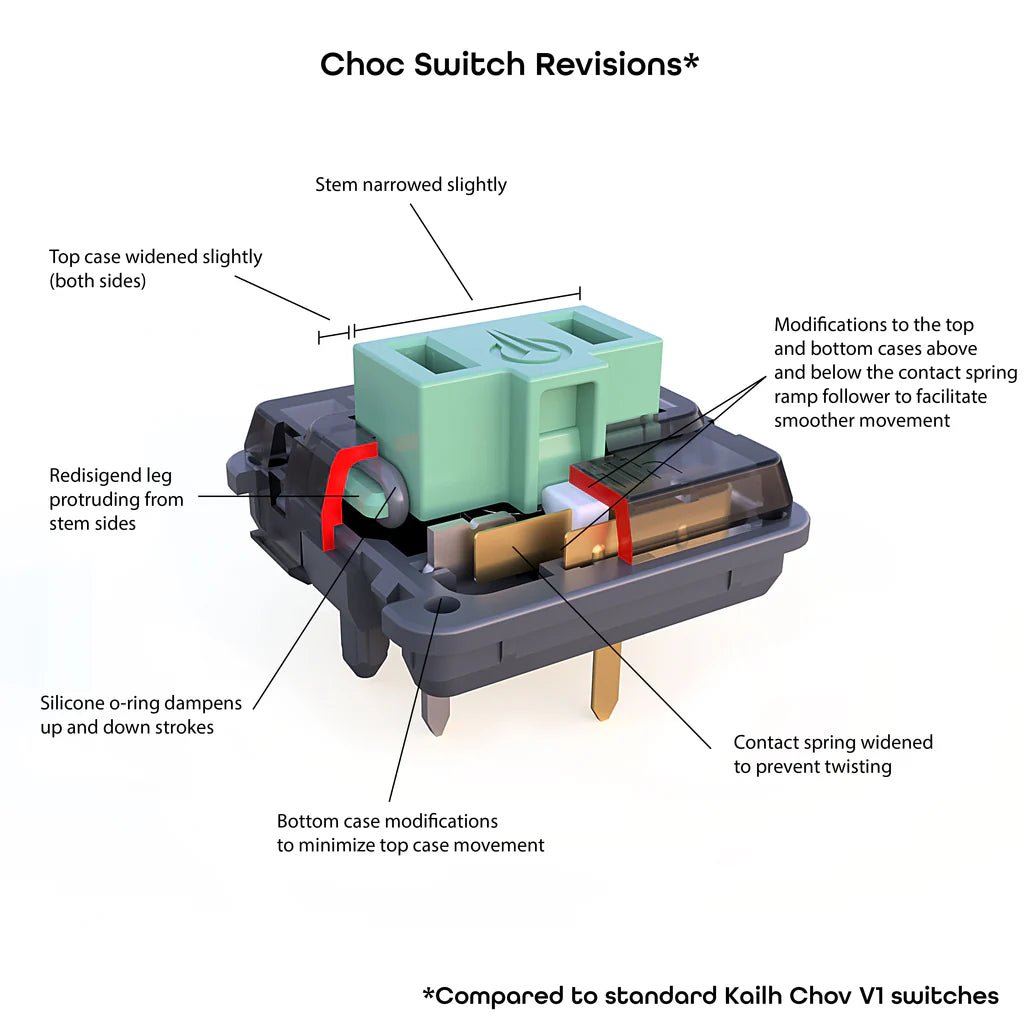 lowprokb Ambients Silent Linear Twilight Choc (V1) - Mechboards