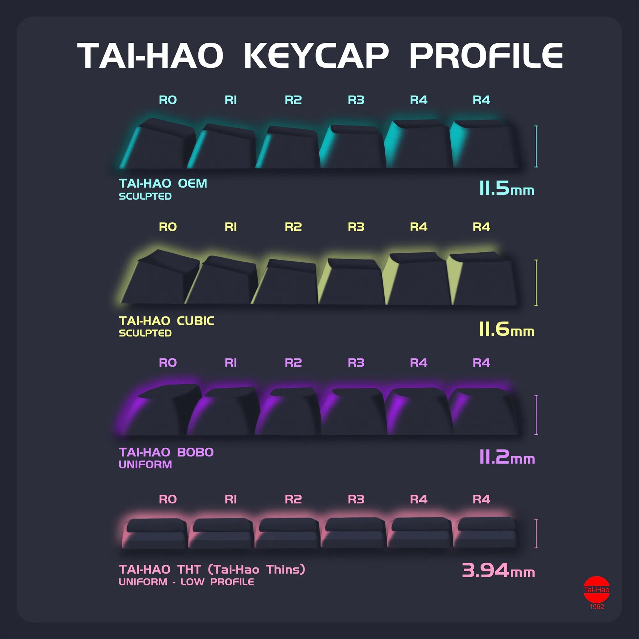 Tai - Hao THT Choc Keycap Set - Mechboards