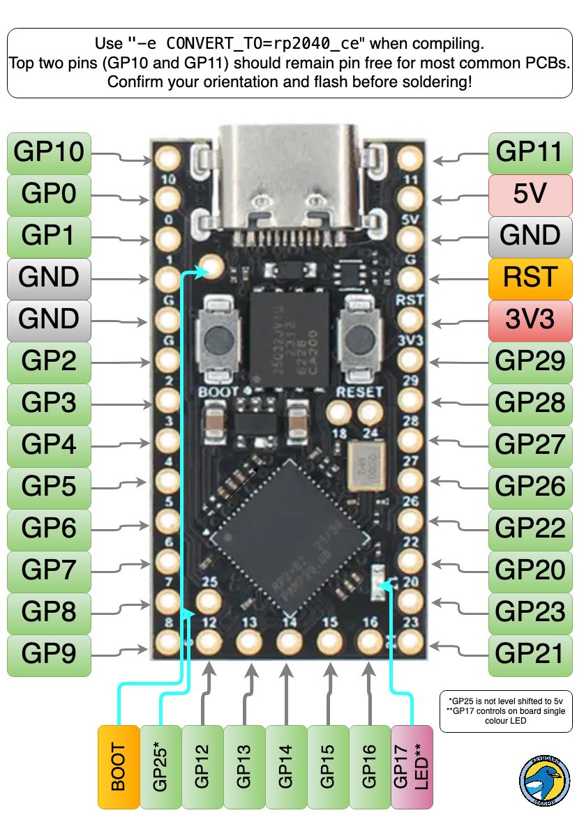 Pro-Micro - Mechboards