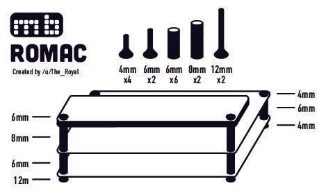 RoMac Macro Pad - Mechboards