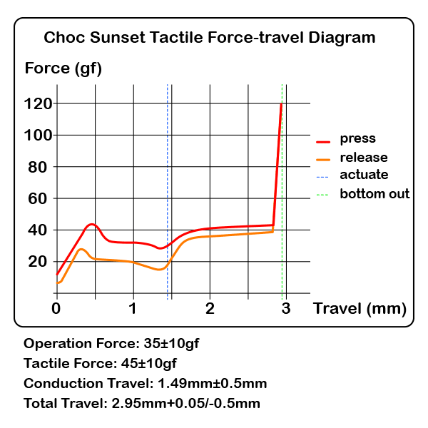 Sunset Tactile Choc Switches - Presale - Mechboards