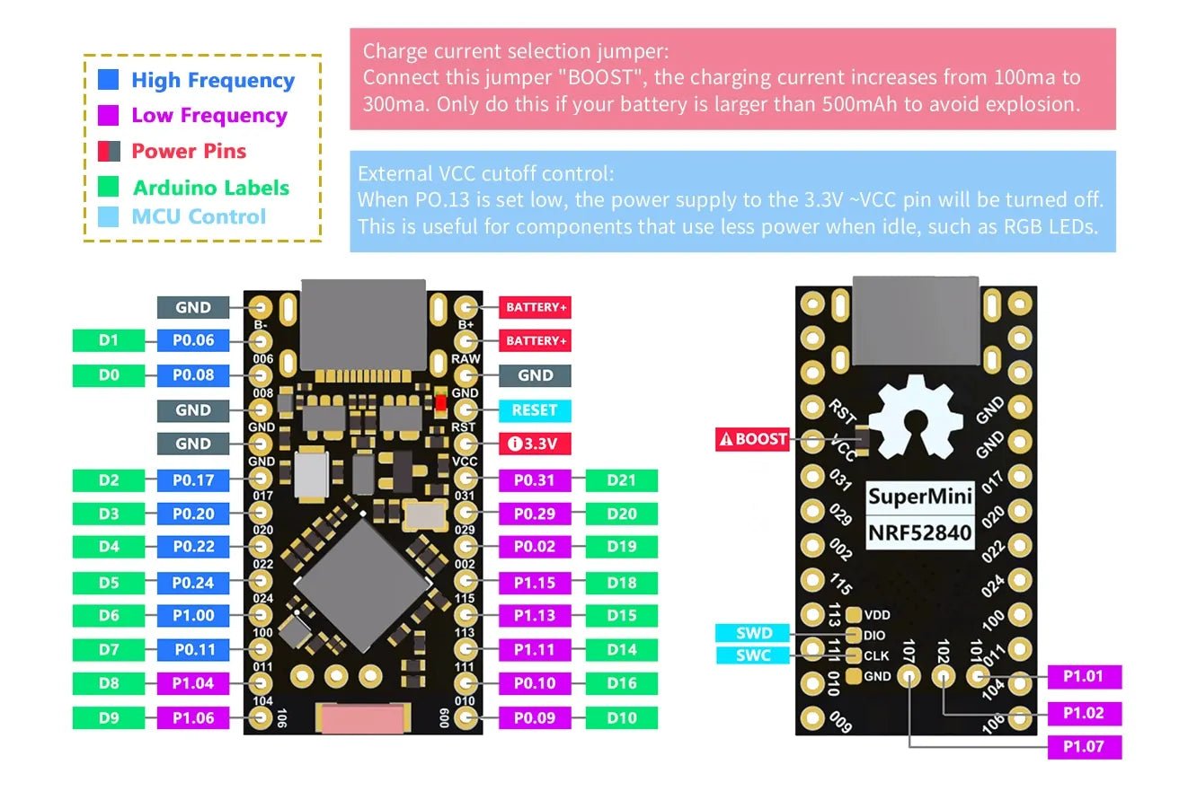 SuperMini nRF52840 BLE - Mechboards