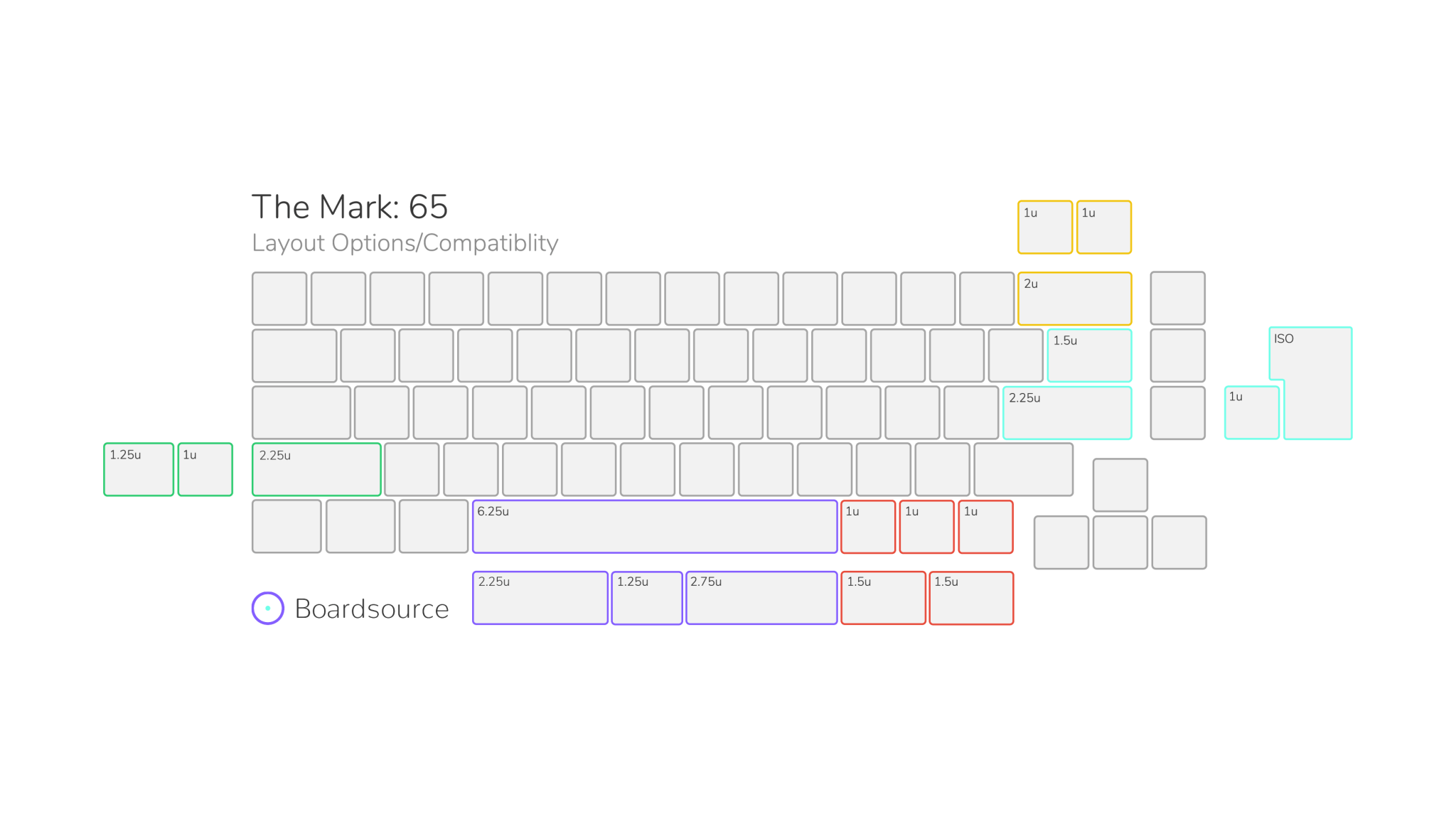 The Mark: 65 - GB Extras - Mechboards